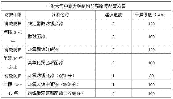 Phosphating solution for corrosion prevention of iron towers and preparation method thereof