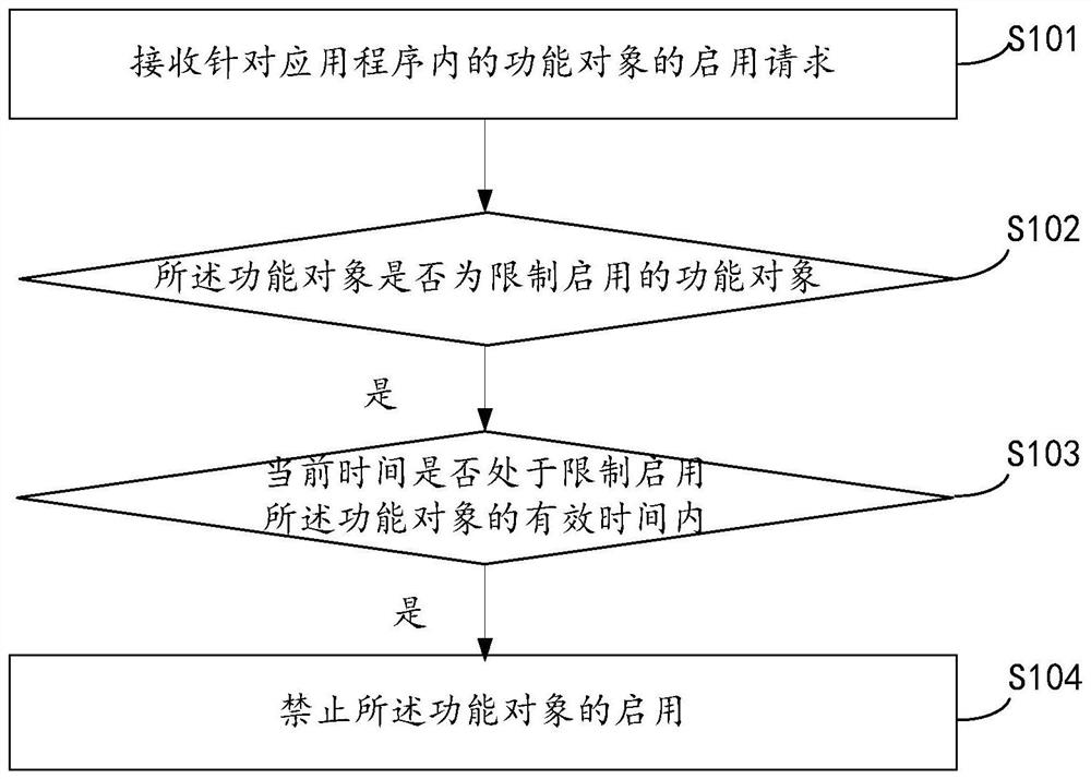 Terminal content control method, device and equipment, and readable storage medium