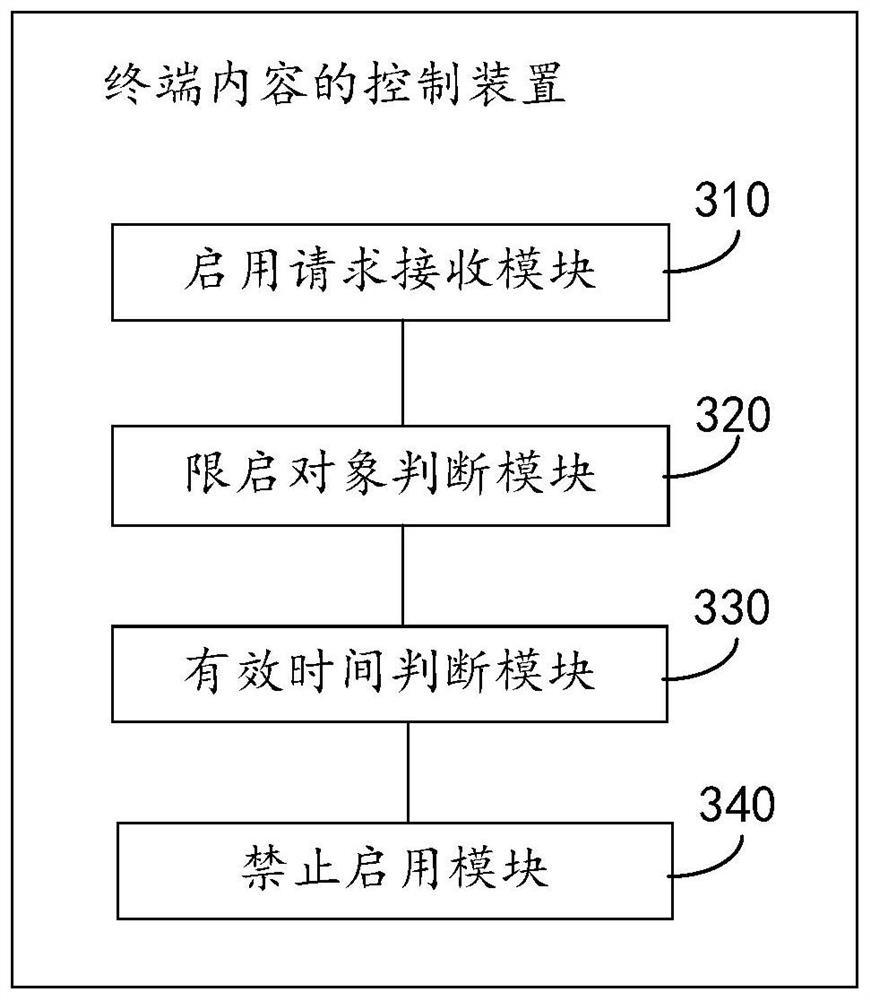 Terminal content control method, device and equipment, and readable storage medium