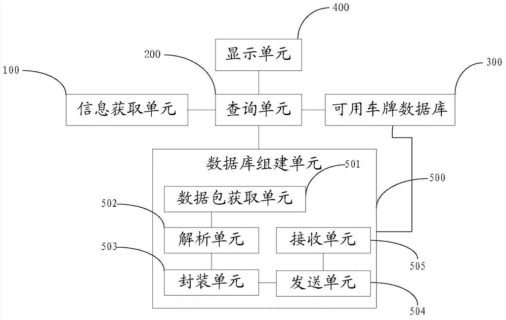 License plate number query method and system