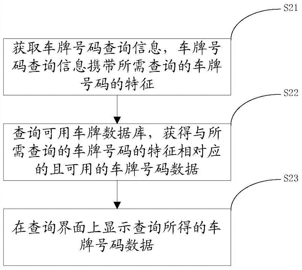 License plate number query method and system