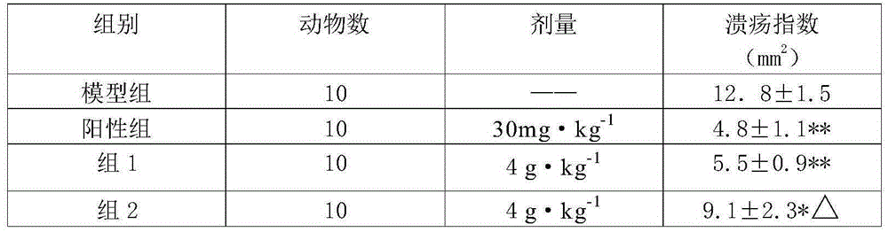 Micro-powder capsule for treating peptic ulcer