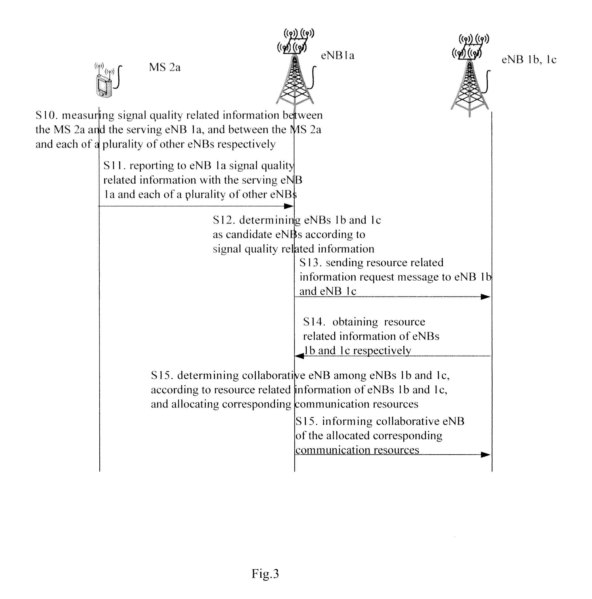 Method and device for allocating same resource for a plurality of enbs of collaborative MIMO