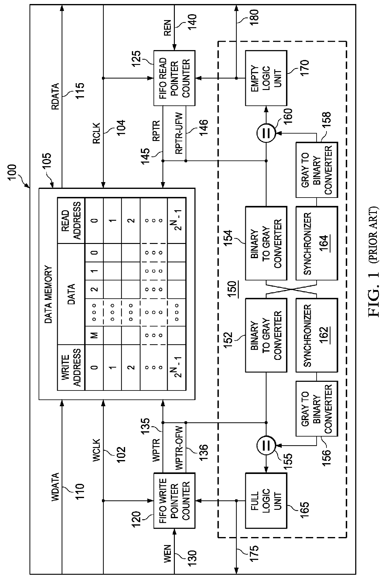 Method and apparatus for asynchronous FIFO circuit