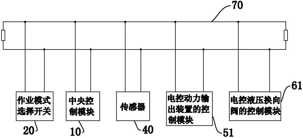 Tractor tool management and control method