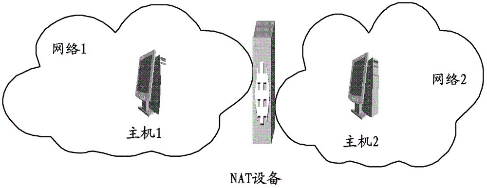 A method and nat equipment for traversing two levels of nat