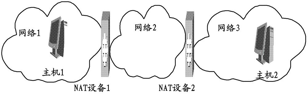 A method and nat equipment for traversing two levels of nat