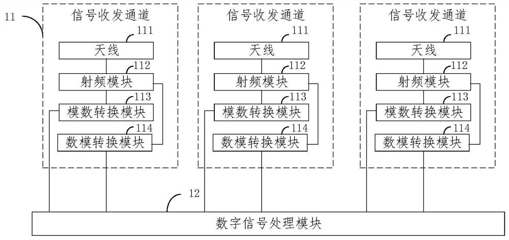 Multi-channel signal transceiving system and method, electronic equipment and storage medium