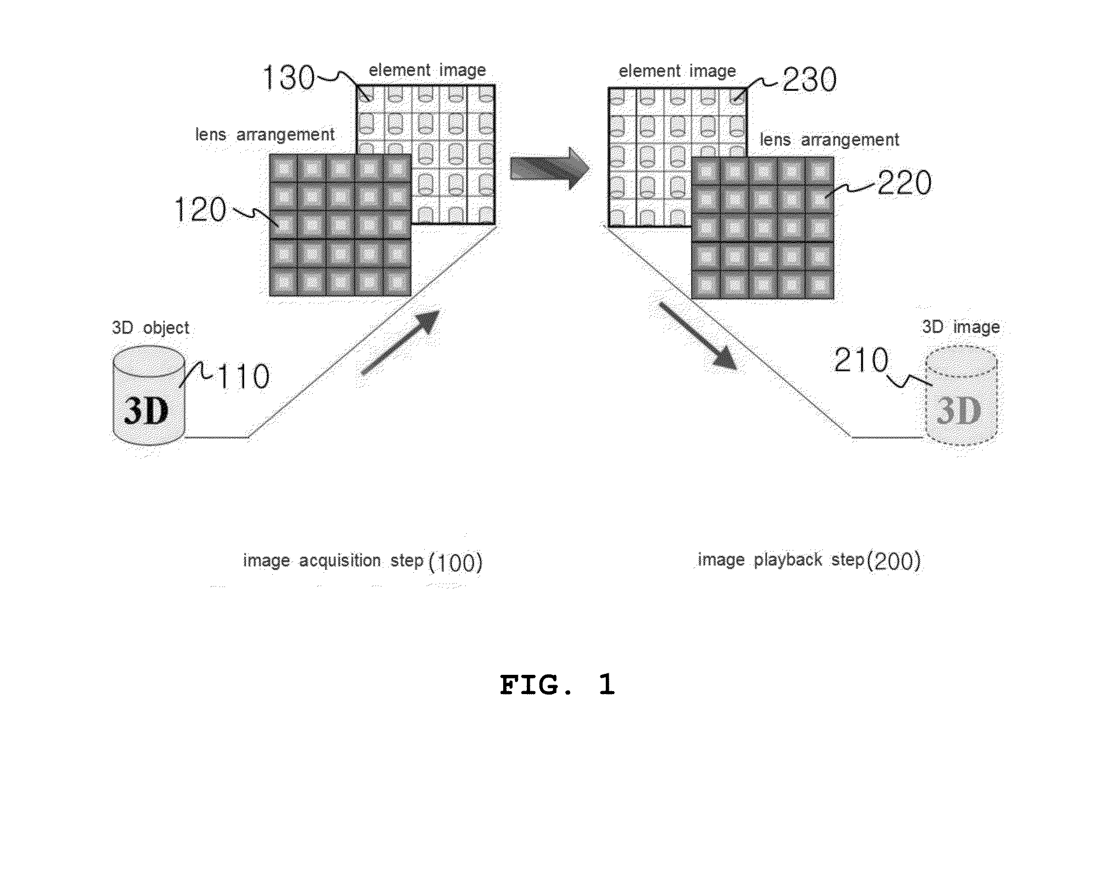 Method for displaying three-dimensional integral images using mask and time division multiplexing