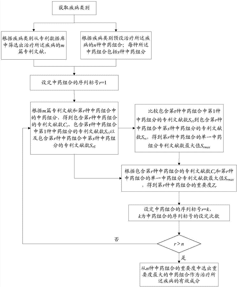 Method for analyzing effective components of traditional Chinese medicine formulas, and terminal device