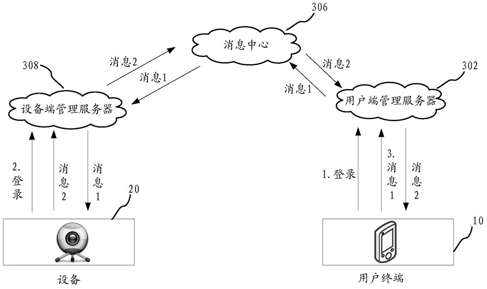 Method and apparatus for realizing binding and communication between user terminal and Internet of things device