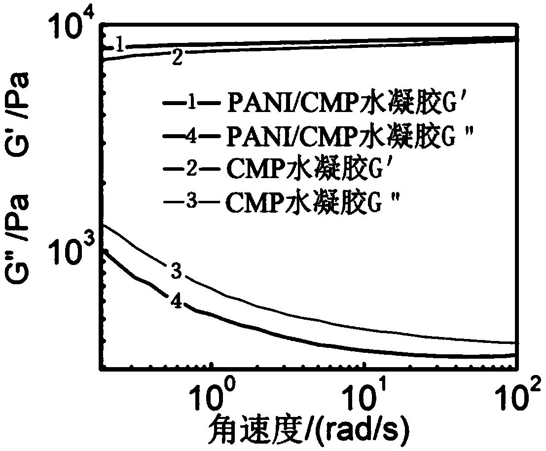 Nano fiber composite hydrogel with conductivity toned along with temperature and preparation method and application of nano fiber composite hydrogel
