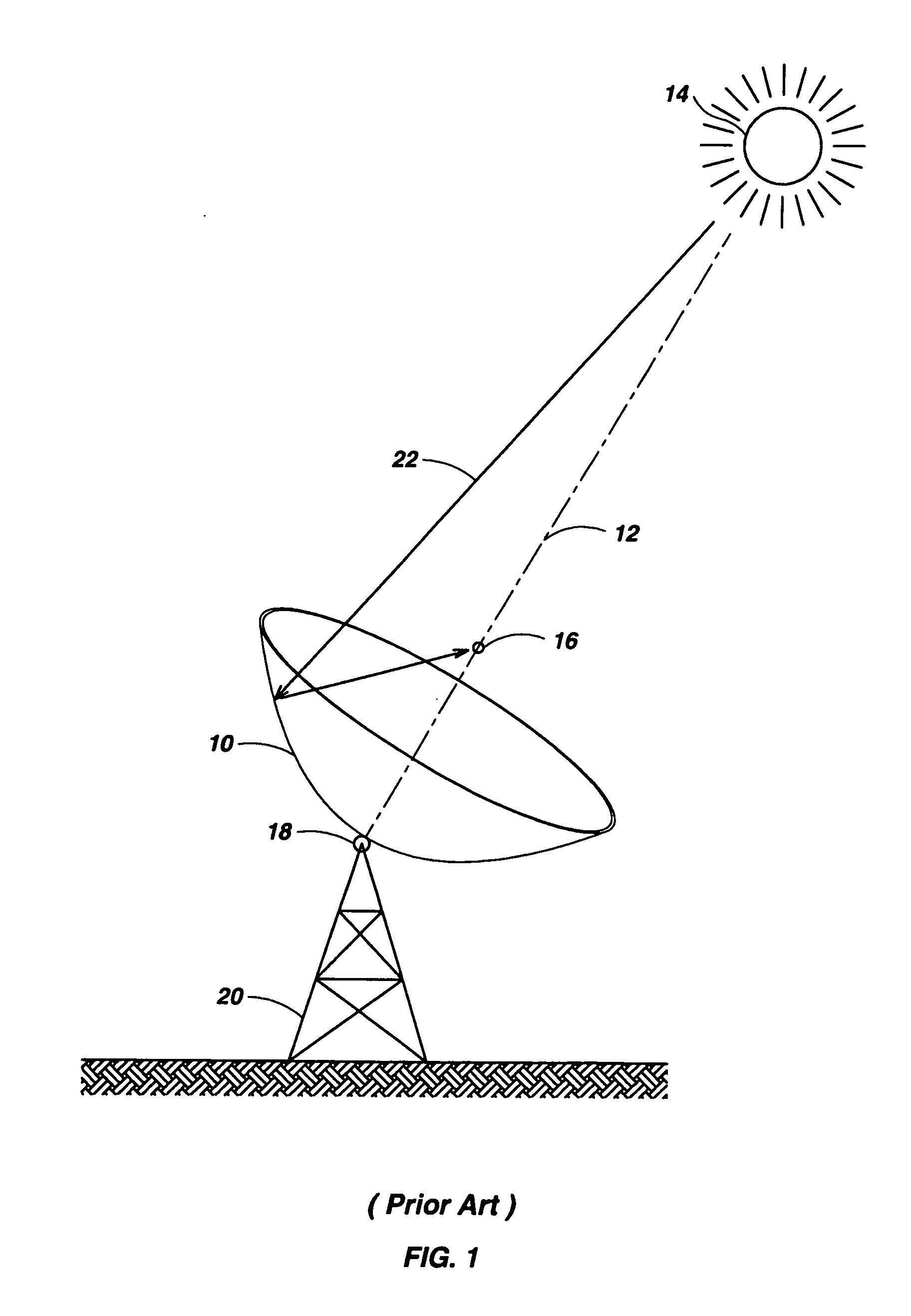 Solar collection apparatus and methods