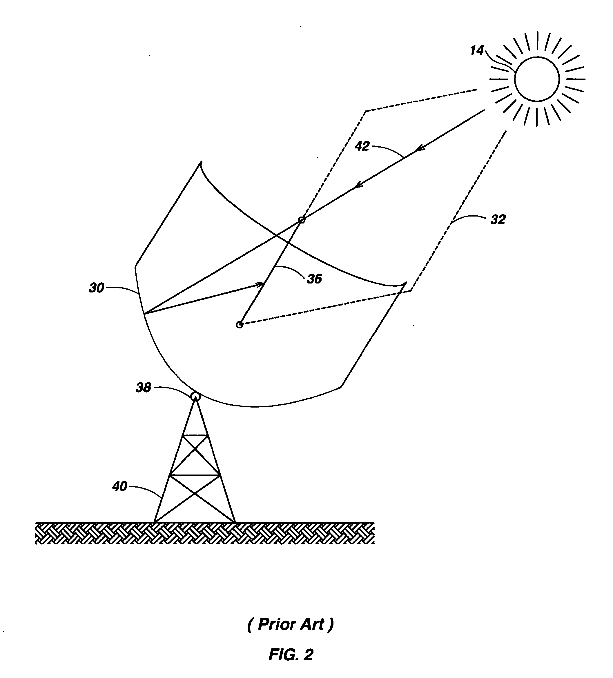 Solar collection apparatus and methods