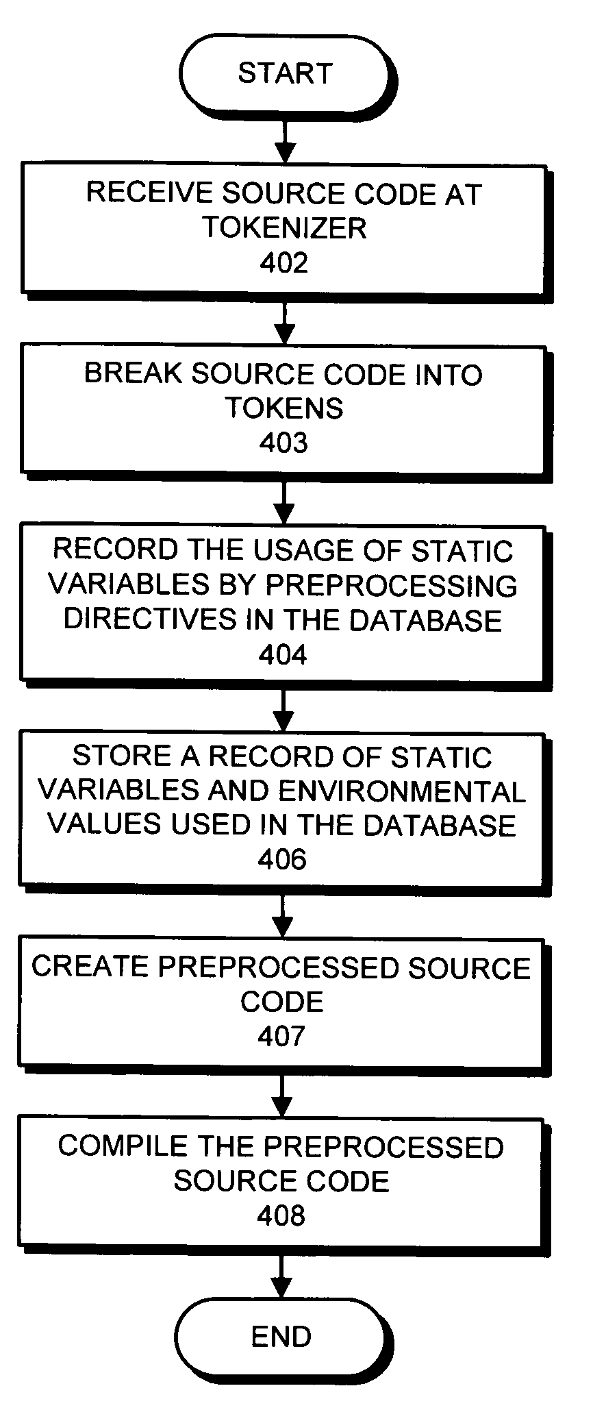 Method and apparatus for performing conditional compilation