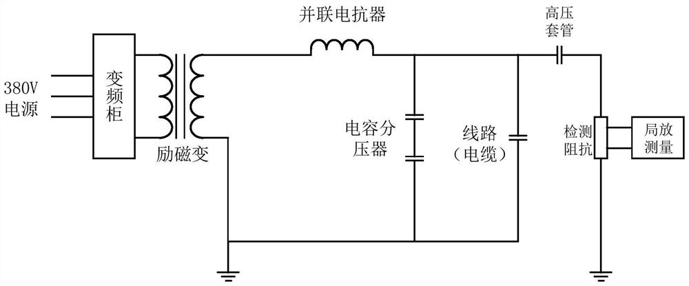 Method for carrying out inductive withstand voltage and partial discharge tests of high voltage shunt reactors by using line