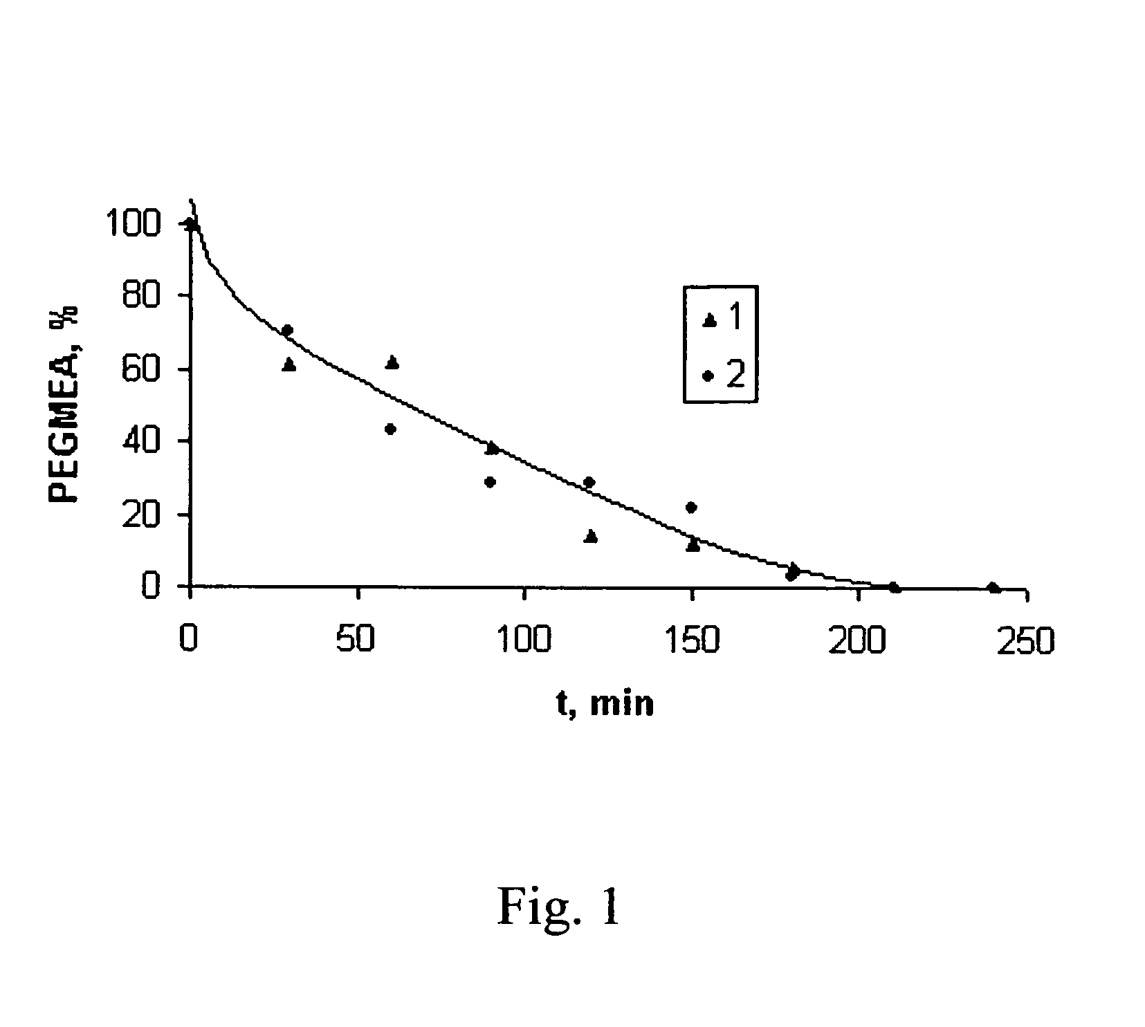 Electrophoretic gels and their manufacture