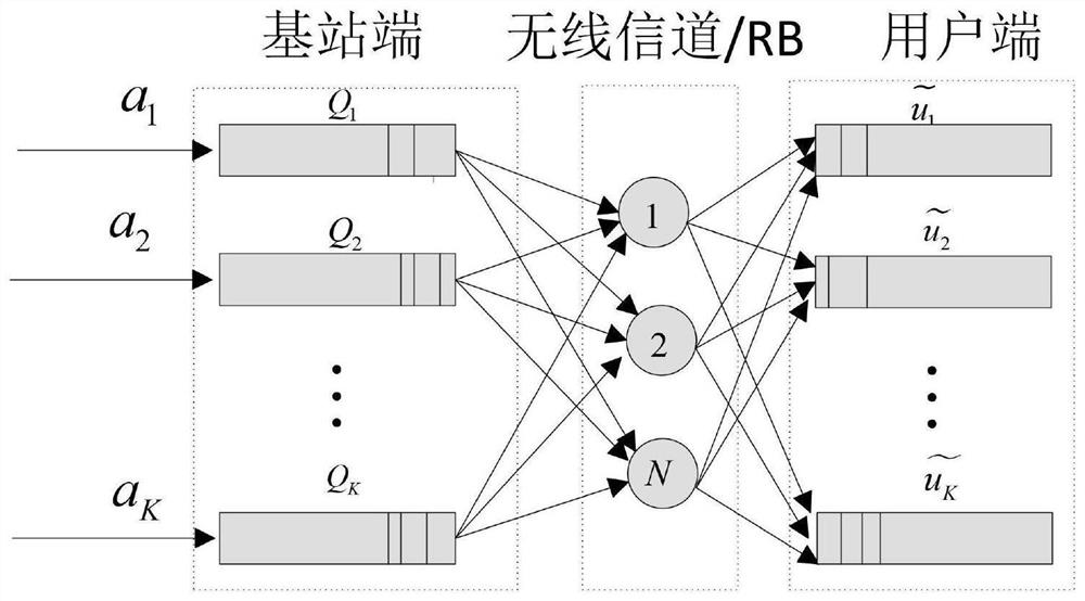 An Allocation Method of MAC Layer Resource Blocks in LTE System with Improved Weight