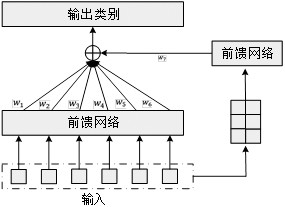 A transformer-based behavior analysis method, device and terminal equipment thereof