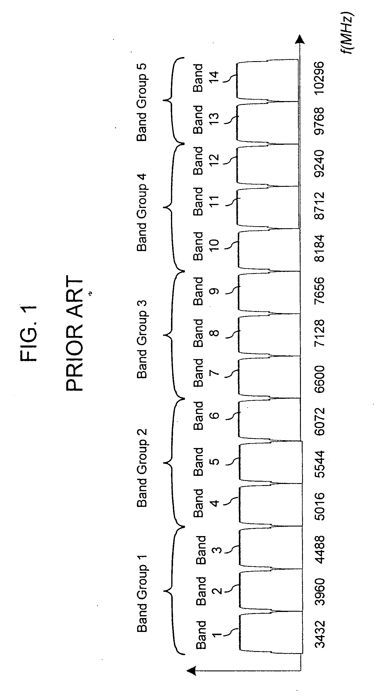 Method of band multiplexing to improve system capacity for a multi-band communication system