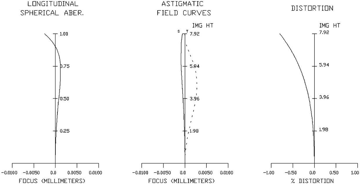 Short-working-distance telecentric lens