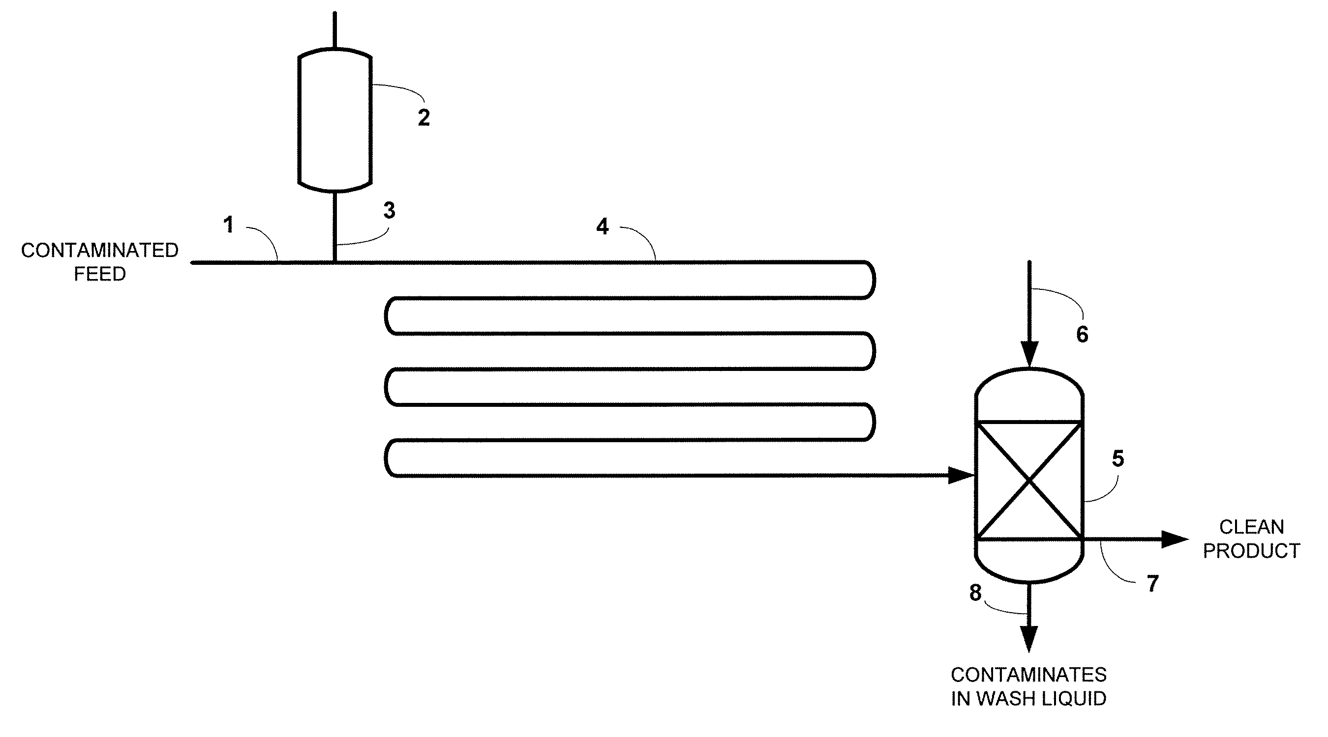 Process for desulfurization of hydrocarbons