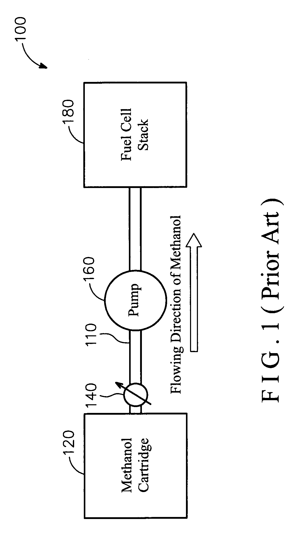 Switch valve applied to a cartridge of a fuel cell