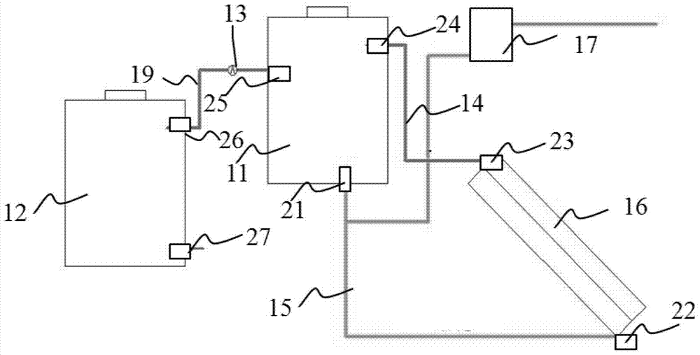 A kind of culture method and culture system of Haematococcus pluvialis algae species