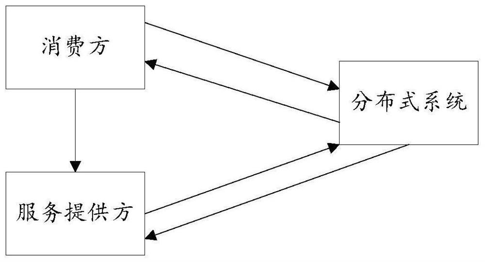 A method for actively limiting transactions through API interfaces in financial transactions