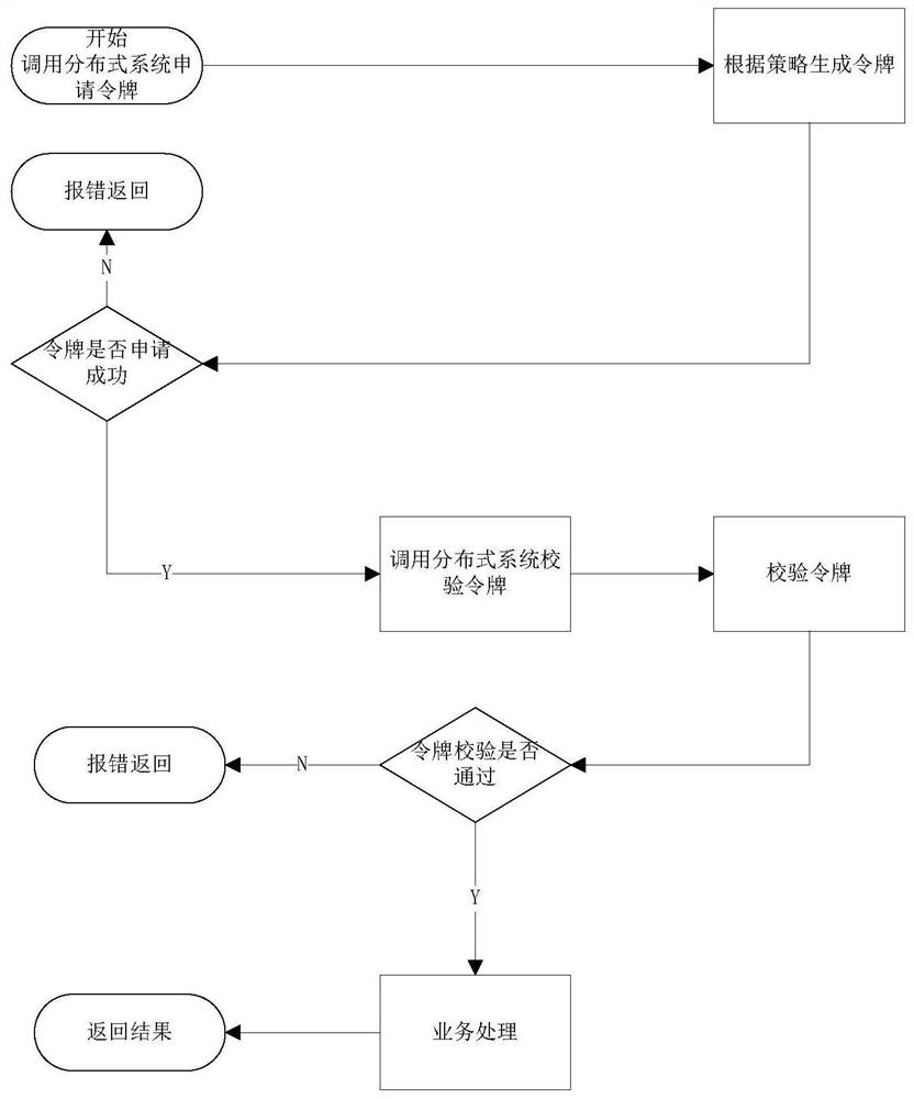 A method for actively limiting transactions through API interfaces in financial transactions