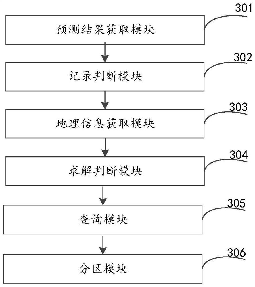 A method and device for positioning and partitioning geographic information based on deep learning