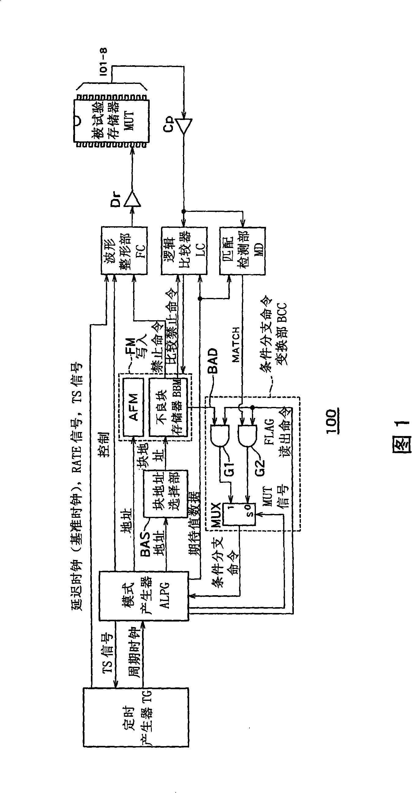 Semiconductor testing apparatus and semiconductor memory testing method