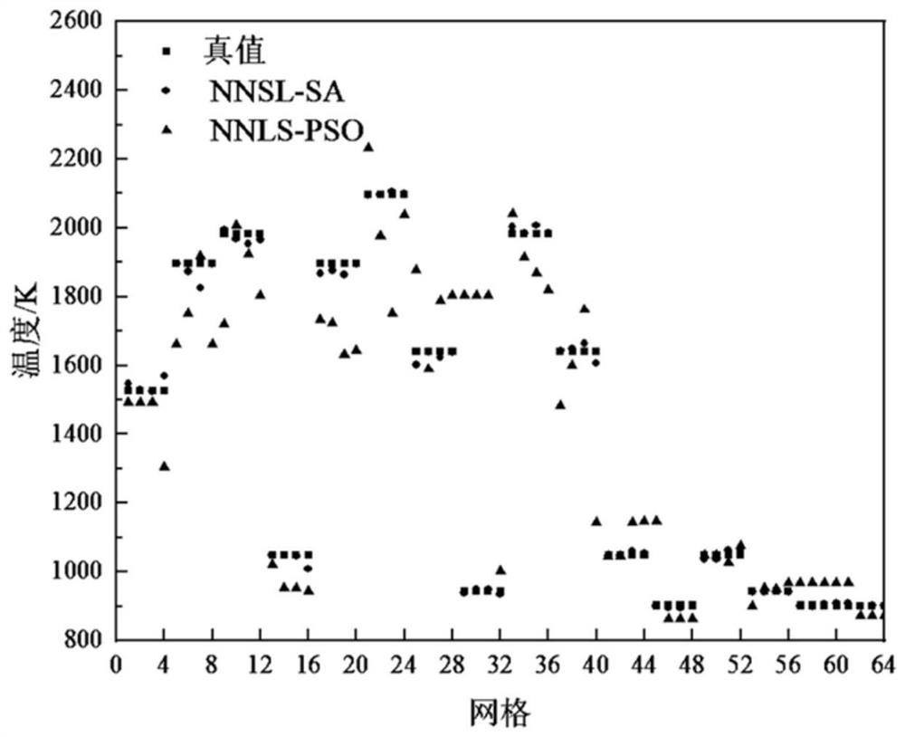 A Simultaneous Reconstruction Algorithm of Three-dimensional Flame Temperature and Soot Volume Fraction Distribution