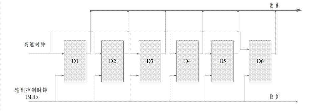 Uniform random number generation method for encoding deep-space communication protocol