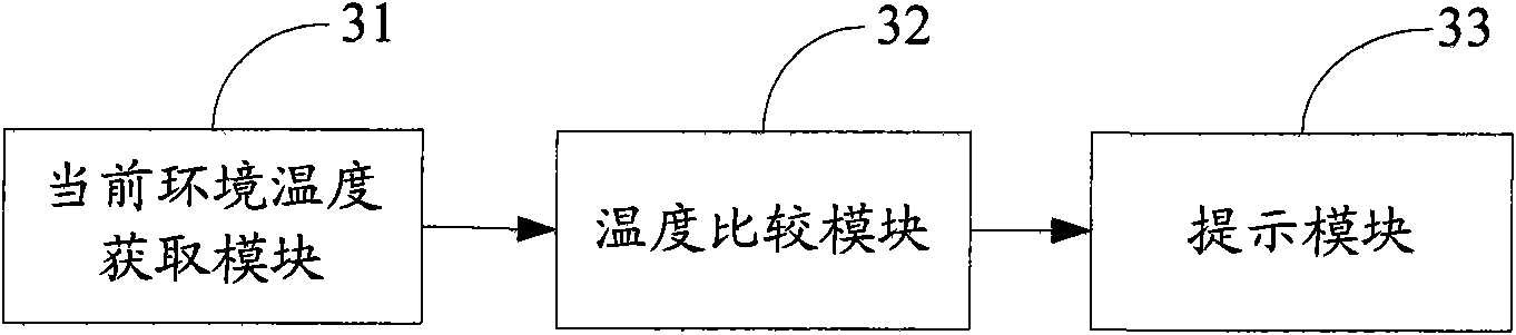 Mobile terminal, temperature reminding method thereof and temperature reminding device thereof