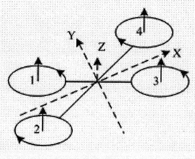 Method for controlling quadrotor aircraft by vector rotation method