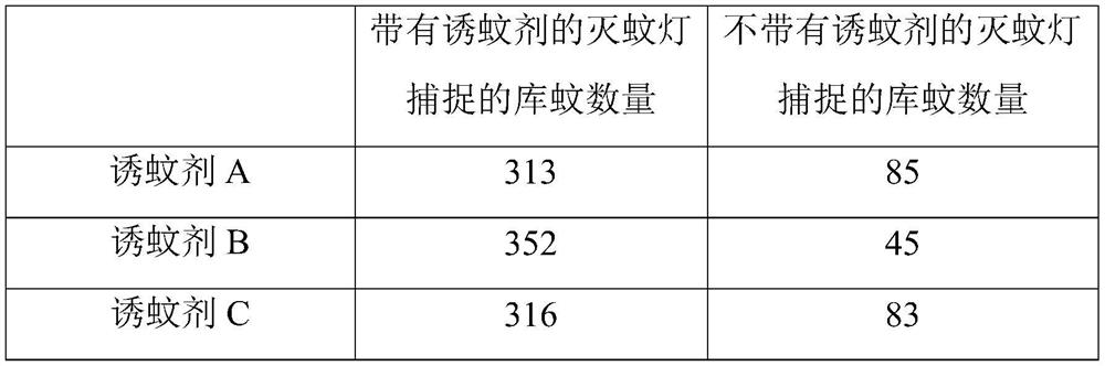 Mosquito luring agent and application thereof