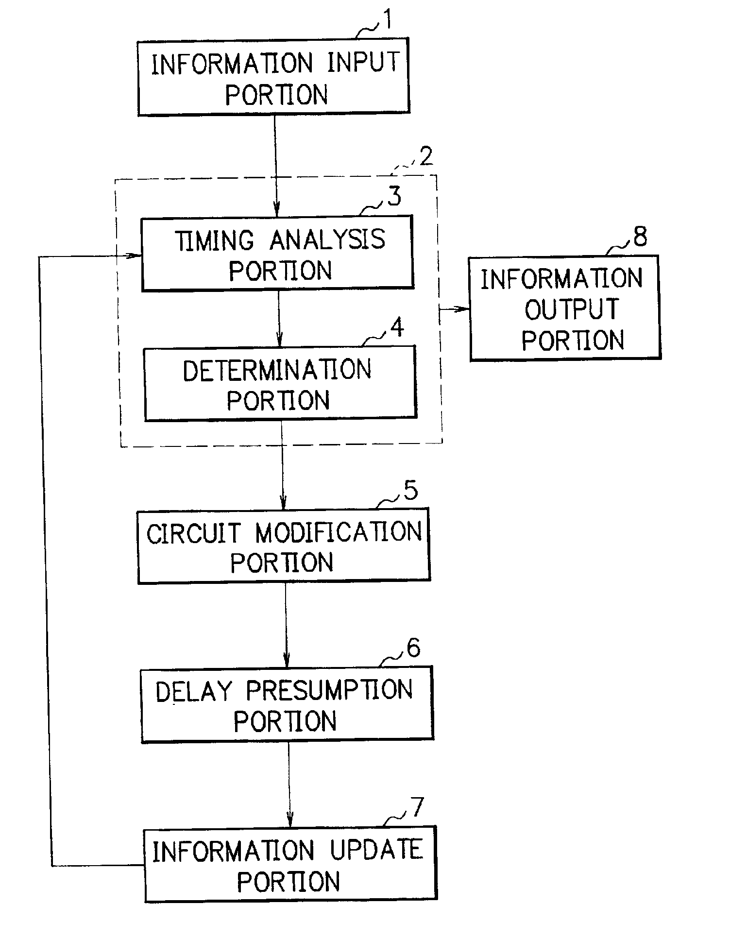 Design system of integrated circuit and its design method and program