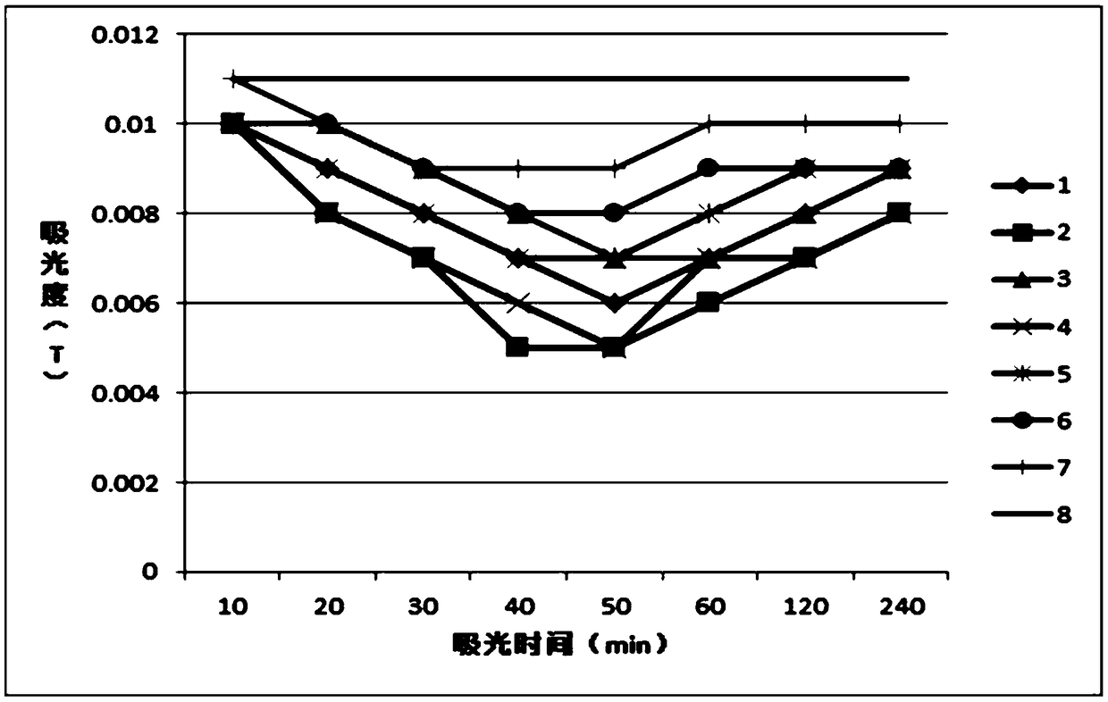 Epoxy chloropropane modified chitosan for adsorbing heavy metal ions and preparation method thereof