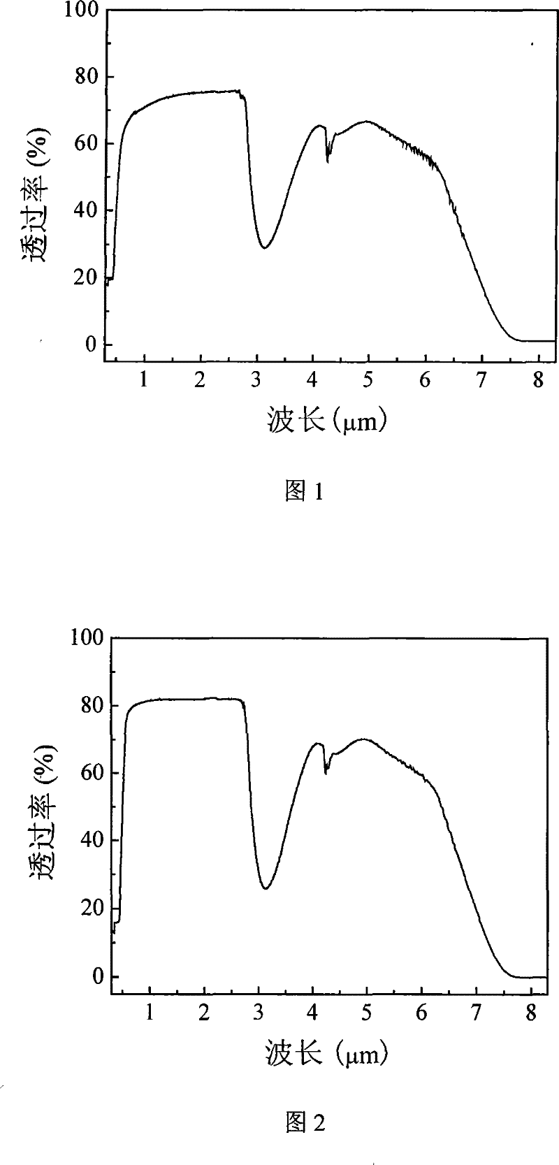Alkali metal lanthanum bismuthate gallate infrared optical glass and method for making same