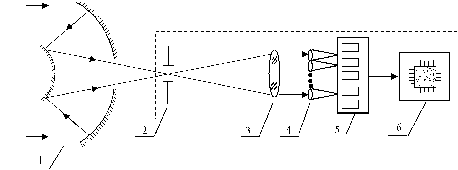 Integration measuring method of wavefront distortion and optical axis vibration of space camera