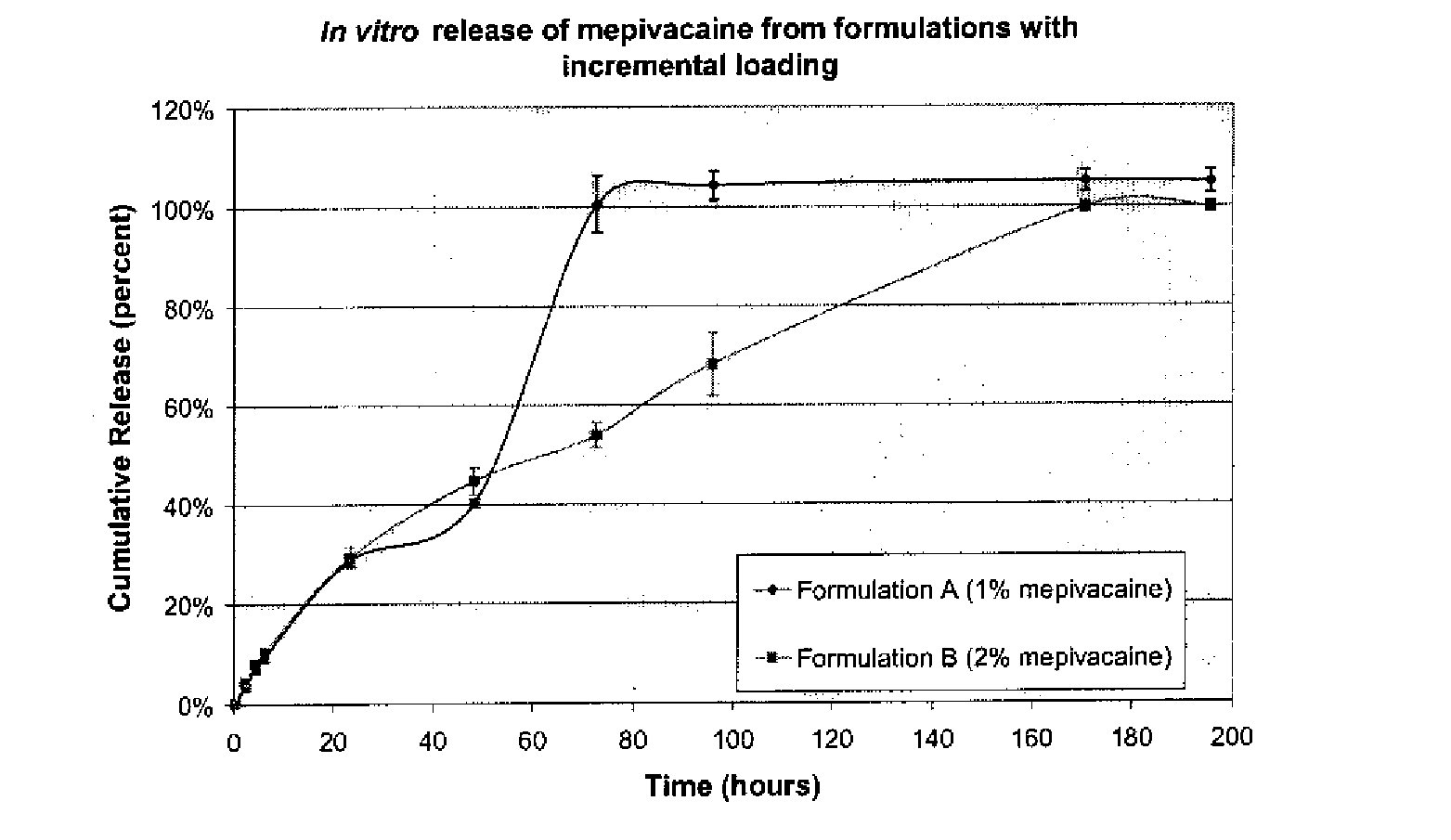 Base-Stabilized Polyorthoester Formulations