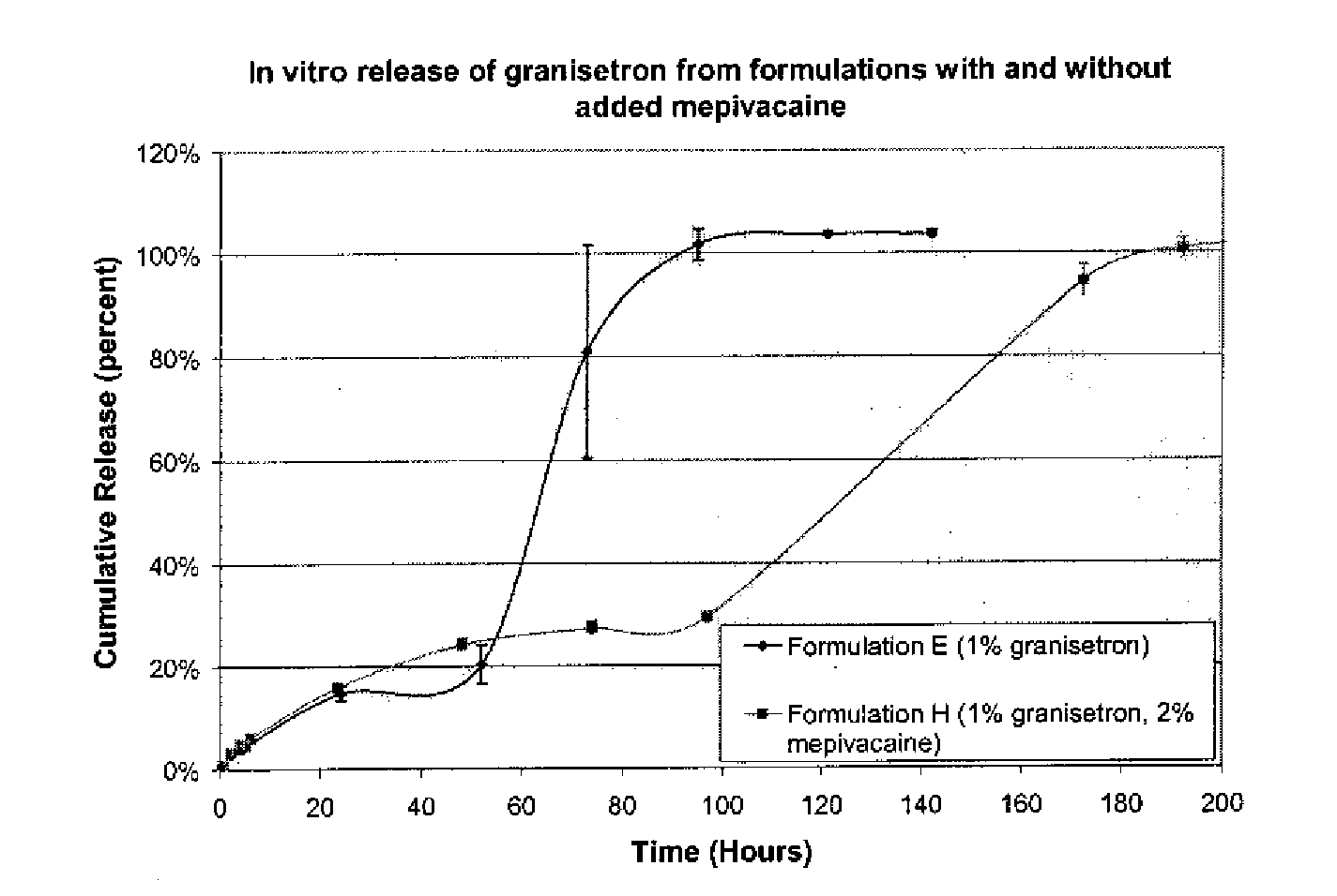 Base-Stabilized Polyorthoester Formulations