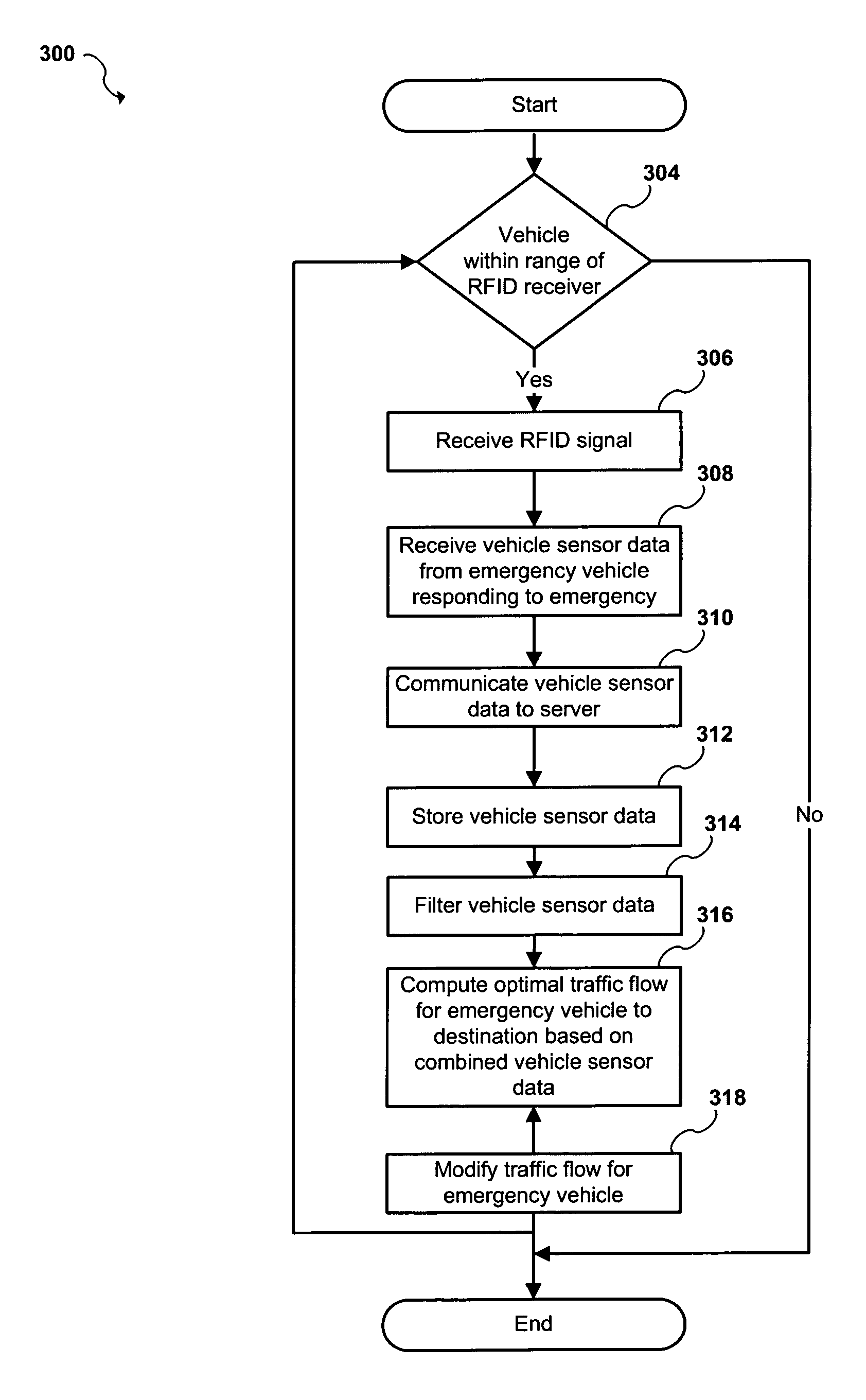 Apparatus and system for monitoring and managing traffic flow