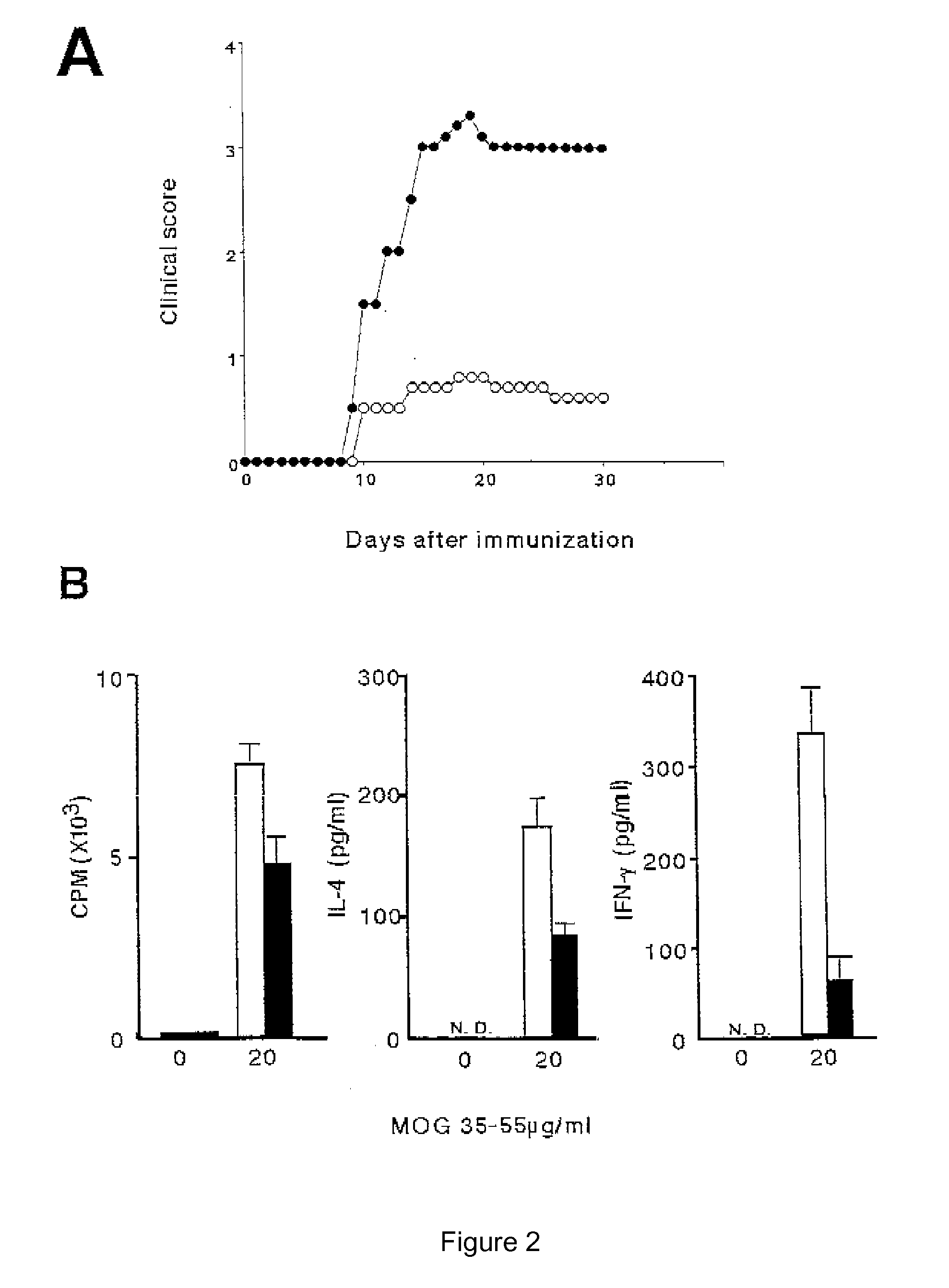 Human sema4a protein antibodies and uses thereof