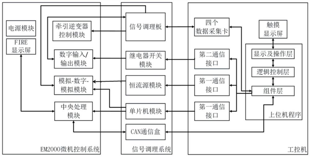 Semi-physical simulation system and simulation method for microcomputer control system of diesel locomotive