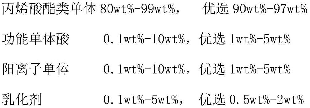 Anionic acrylic emulsion containing cationic monomer and preparation method thereof