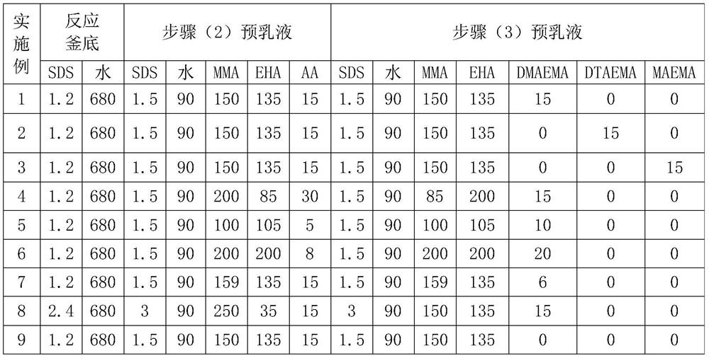 Anionic acrylic emulsion containing cationic monomer and preparation method thereof