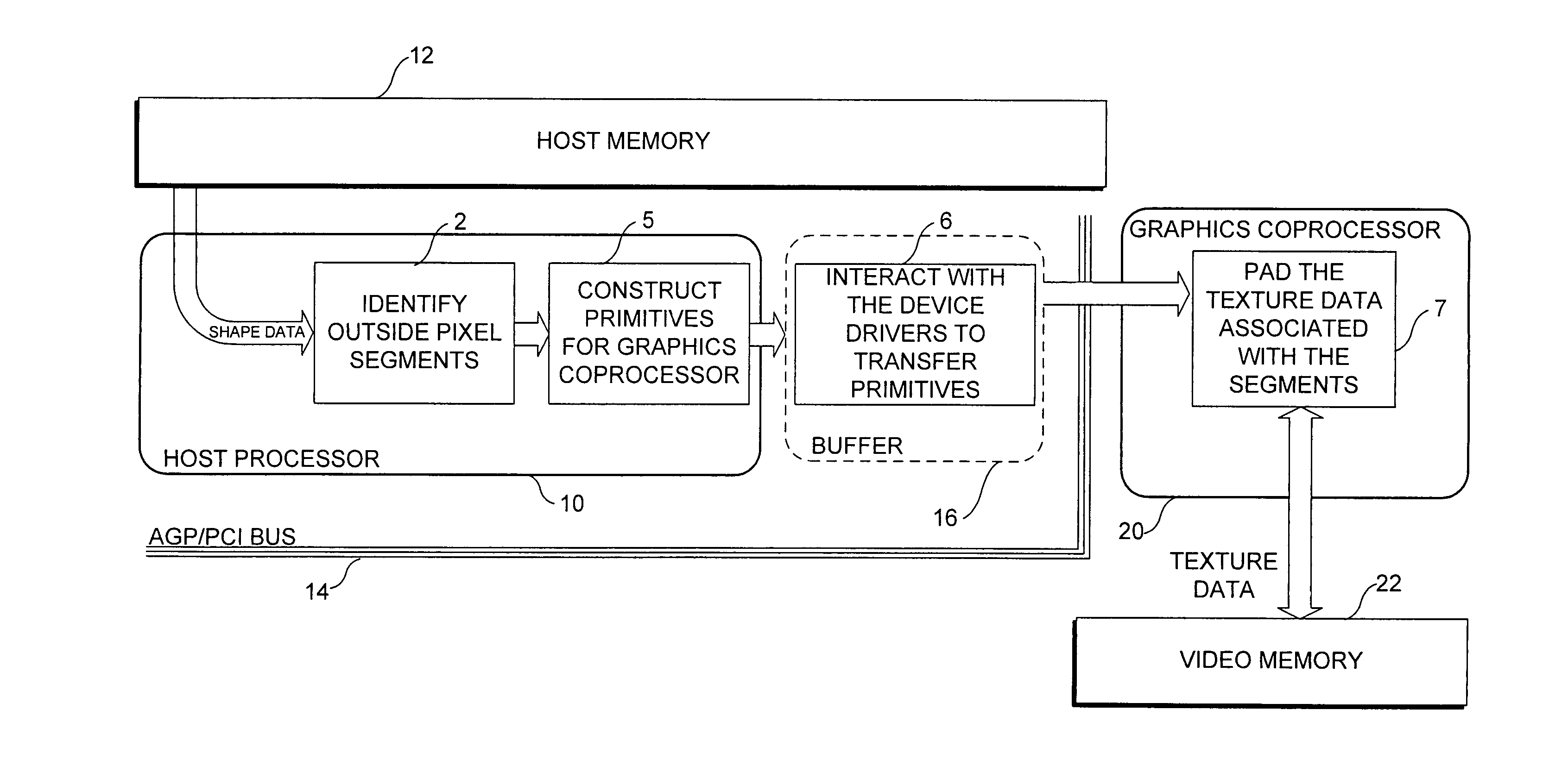 Macroblock padding