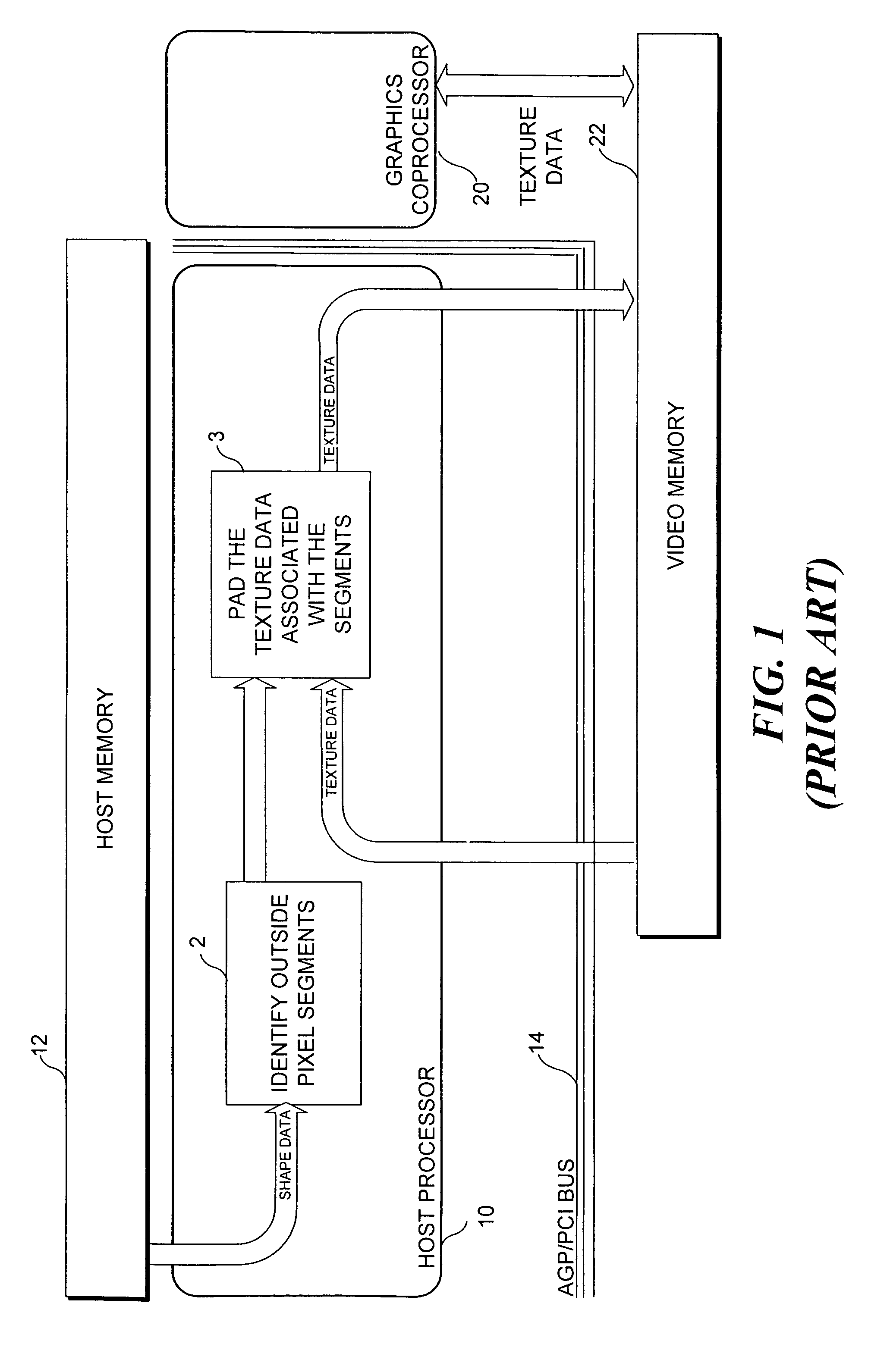 Macroblock padding